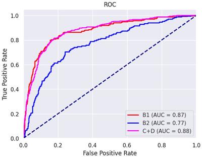 Development of an artificial intelligence-based method for the diagnosis of the severity of myxomatous mitral valve disease from canine chest radiographs